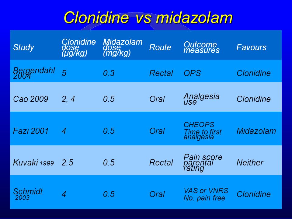Recent trials on clonidine