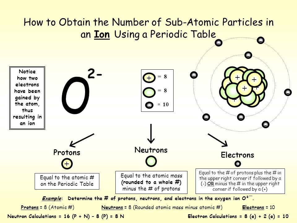 How To Obtain The Number Of Sub Atomic Particles In An Atom Using How To Obtain The Number Of Sub Atomic Particles In An Atom Using A Periodic