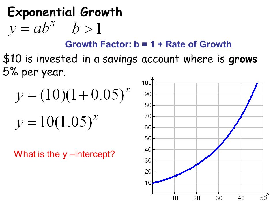 Exponential Growth And Decay Formula Initial Starting Value 2 Exponential