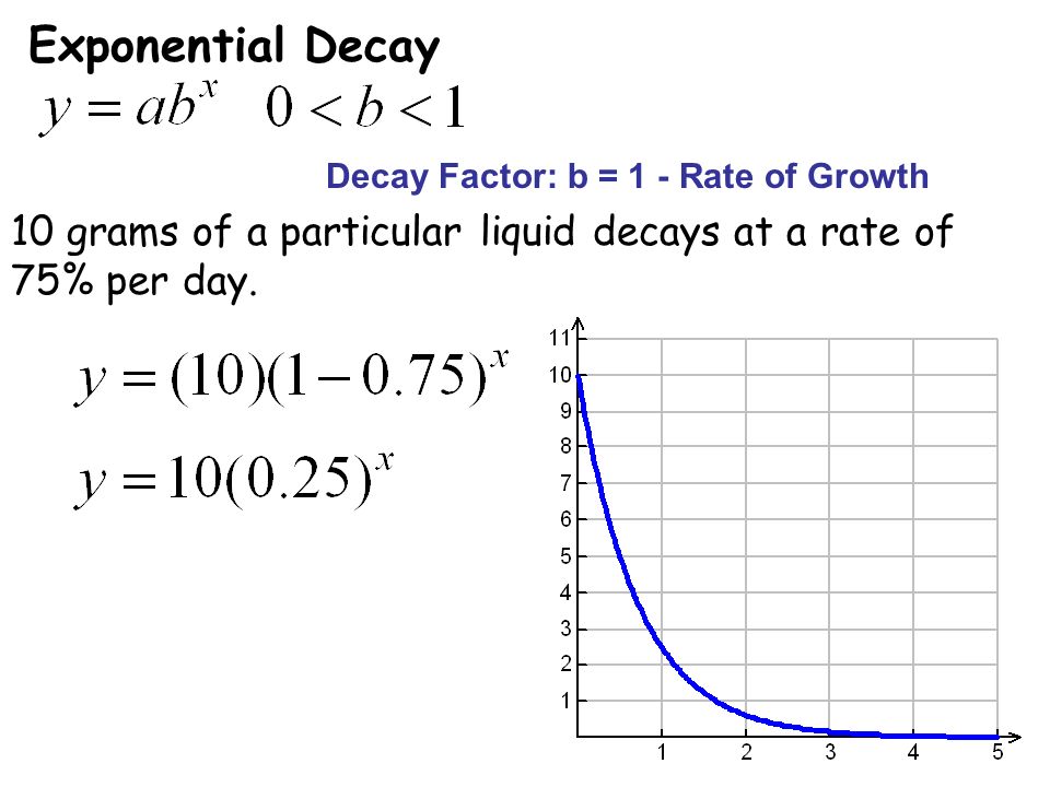 Exponential Growth And Decay Formula Initial Starting Value 3 Exponential Decay