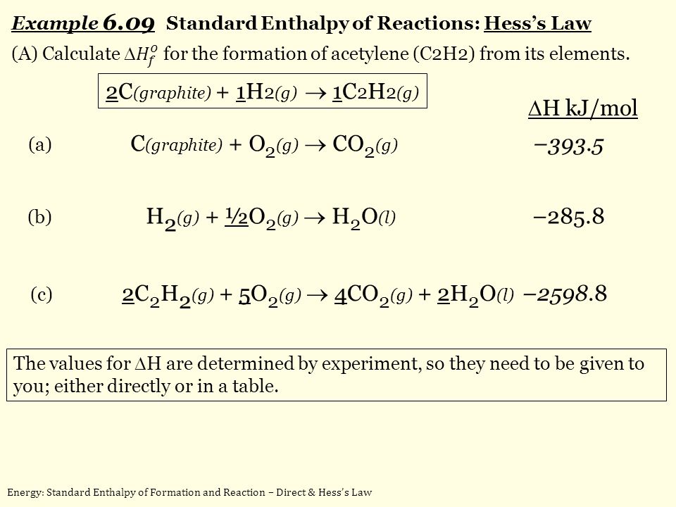 Energy Standard Enthalpy Of Formation And Reaction Direct Example 6 09 Standard Enthalpy Of Reactions Hess S Law 2c Graphite 1h 2