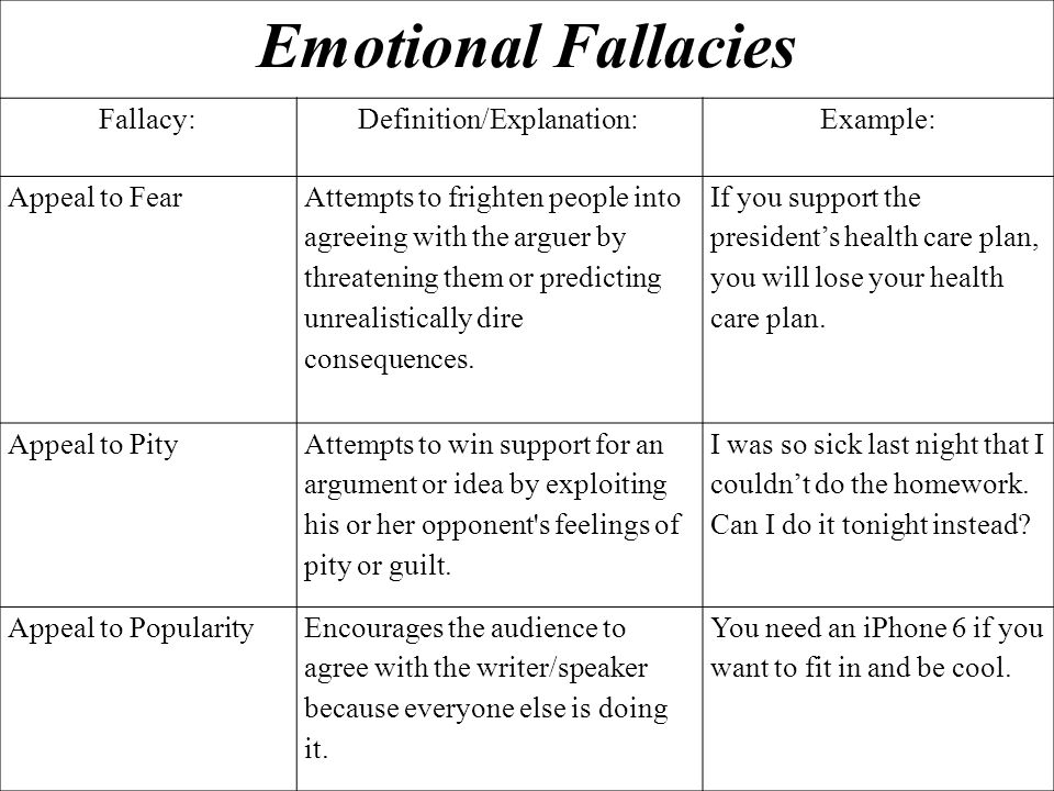 appeal emotion essay Useful tips and guidelines on how to use ethos pathos and logos in an essay that will help you make various educational projects pathos is an appeal to emotion. appeal emotion essay Useful tips and guidelines on how to use ethos pathos and logos in an essay that will help you make various educational projects pathos is an appeal to emotion.