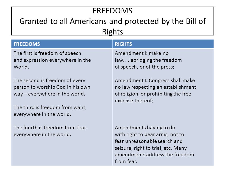 Bill of rights essay prompts