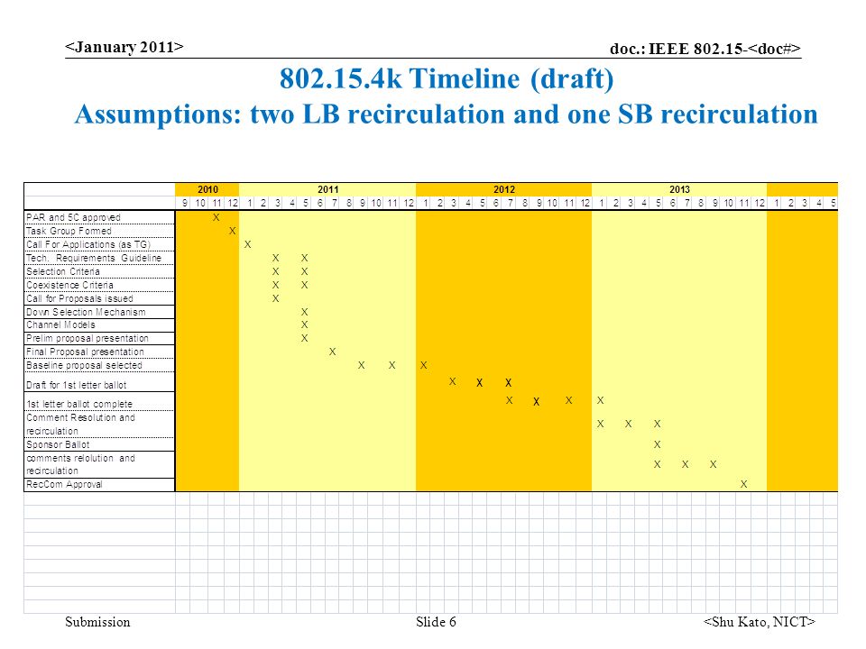doc.: IEEE Submission k Timeline (draft) Assumptions: two LB recirculation and one SB recirculation Slide 6