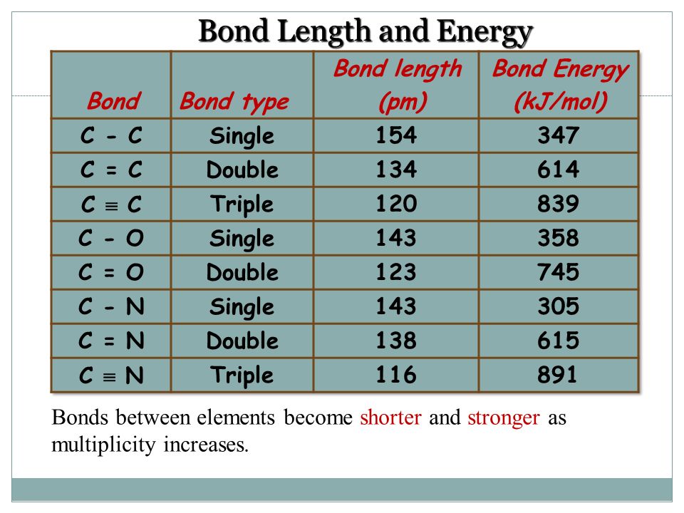 Triple Covalent Bond A Triple Covalent Bond is a bond that involves 3 shared pairs of electrons (6 e - )