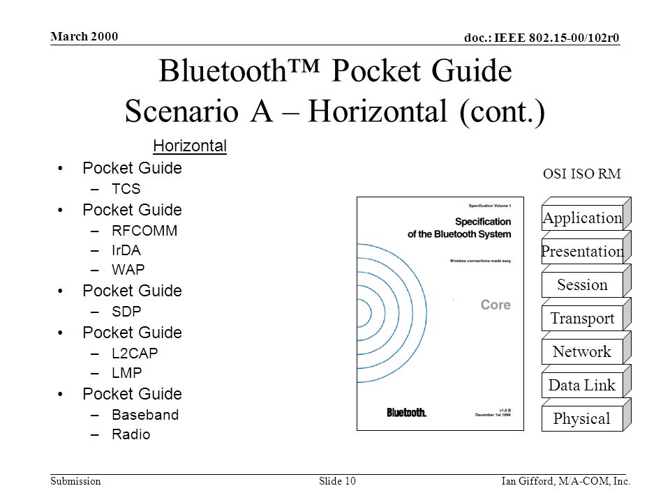 doc.: IEEE /102r0 Submission March 2000 Ian Gifford, M/A-COM, Inc.Slide 10 Bluetooth™ Pocket Guide Scenario A – Horizontal (cont.) Horizontal Pocket Guide –TCS Pocket Guide –RFCOMM –IrDA –WAP Pocket Guide –SDP Pocket Guide –L2CAP –LMP Pocket Guide –Baseband –Radio Physical Data Link Network Transport Session Presentation Application OSI ISO RM