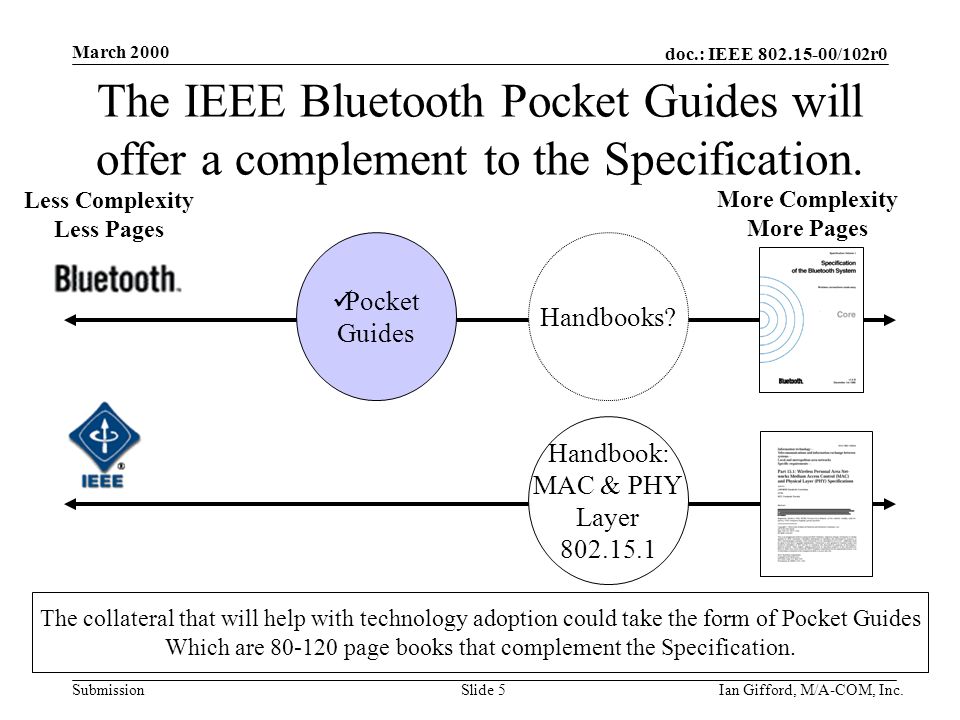 doc.: IEEE /102r0 Submission March 2000 Ian Gifford, M/A-COM, Inc.Slide 5 The IEEE Bluetooth Pocket Guides will offer a complement to the Specification.