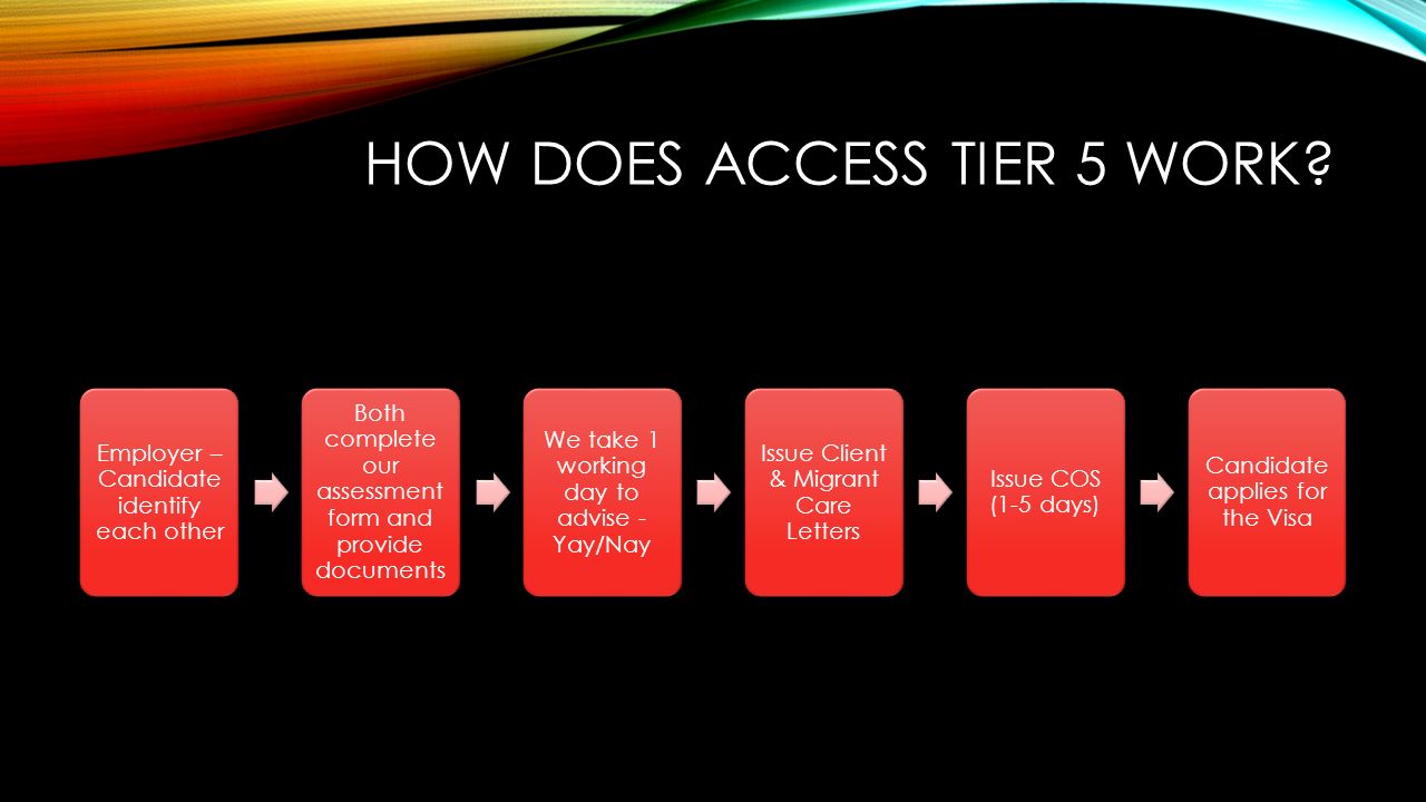 HOW DOES ACCESS TIER 5 WORK.