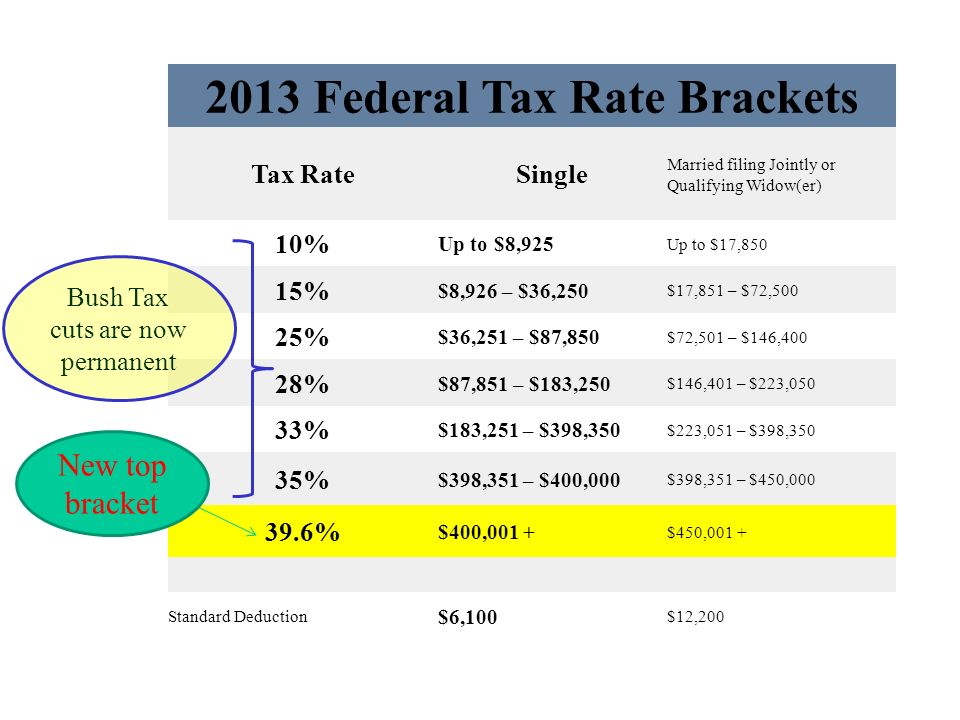 income taxes 100% free tax filing efile your tax return directly to the irs prepare federal and state income taxes online 2017 tax preparation software. income taxes 100% free tax filing efile your tax return directly to the irs prepare federal and state income taxes online 2017 tax preparation software.