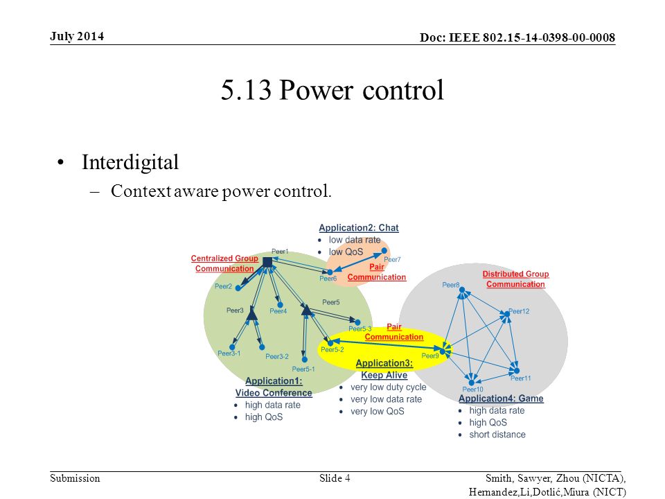 Doc: IEEE Submission 5.13 Power control Interdigital –Context aware power control.
