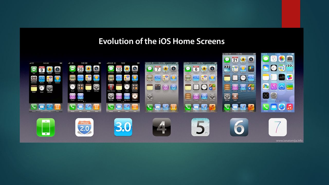 operating system and apple inc operating system and apple inc