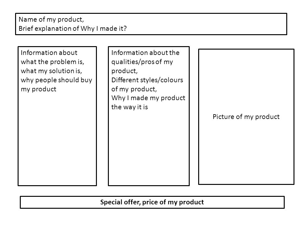 Information about what the problem is, what my solution is, why people should buy my product Information about the qualities/pros of my product, Different styles/colours of my product, Why I made my product the way it is Picture of my product Special offer, price of my product Name of my product, Brief explanation of Why I made it