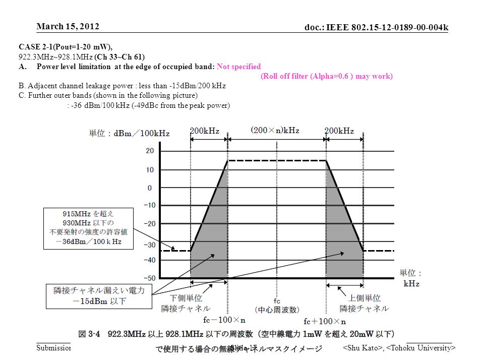 doc.: IEEE k Submission CASE 2-1(Pout=1-20 mW), 922.3MHz~928.1MHz (Ch 33~Ch 61) A.Power level limitation at the edge of occupied band: Not specified (Roll off filter (Alpha=0.6 ) may work) B.