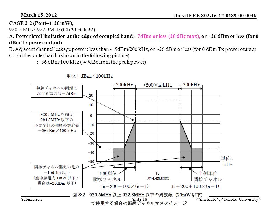 doc.: IEEE k Submission CASE 2-2 (Pout=1-20 mW), MHz~922.3MHz (Ch 24~Ch 32) A.