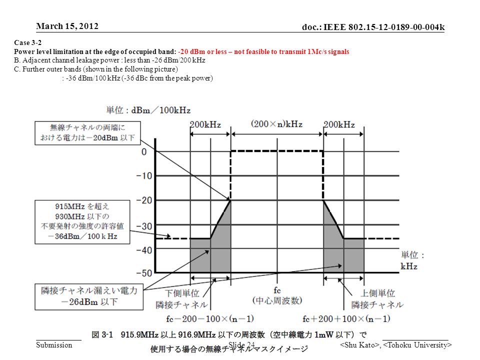 doc.: IEEE k Submission Case 3-2 Power level limitation at the edge of occupied band: -20 dBm or less – not feasible to transmit 1Mc/s signals B.