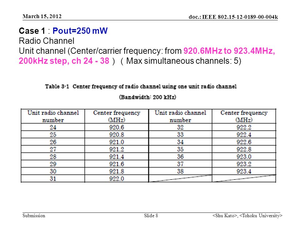 doc.: IEEE k Submission Case 1 : Pout=250 mW Radio Channel Unit channel (Center/carrier frequency: from 920.6MHz to 923.4MHz, 200kHz step, ch ）（ Max simultaneous channels: 5), Slide 8 March 15, 2012