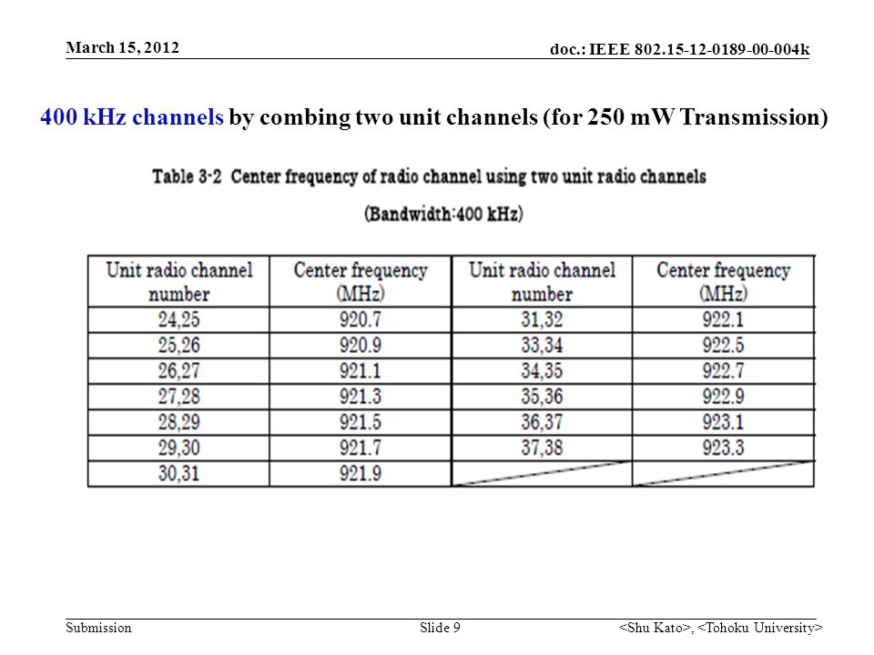 doc.: IEEE k Submission 400 kHz channels by combing two unit channels (for 250 mW Transmission), Slide 9 March 15, 2012