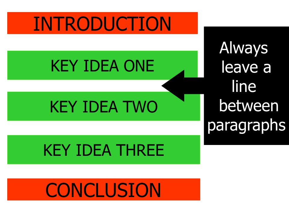 steps to write a simple essay steps to write a simple essay