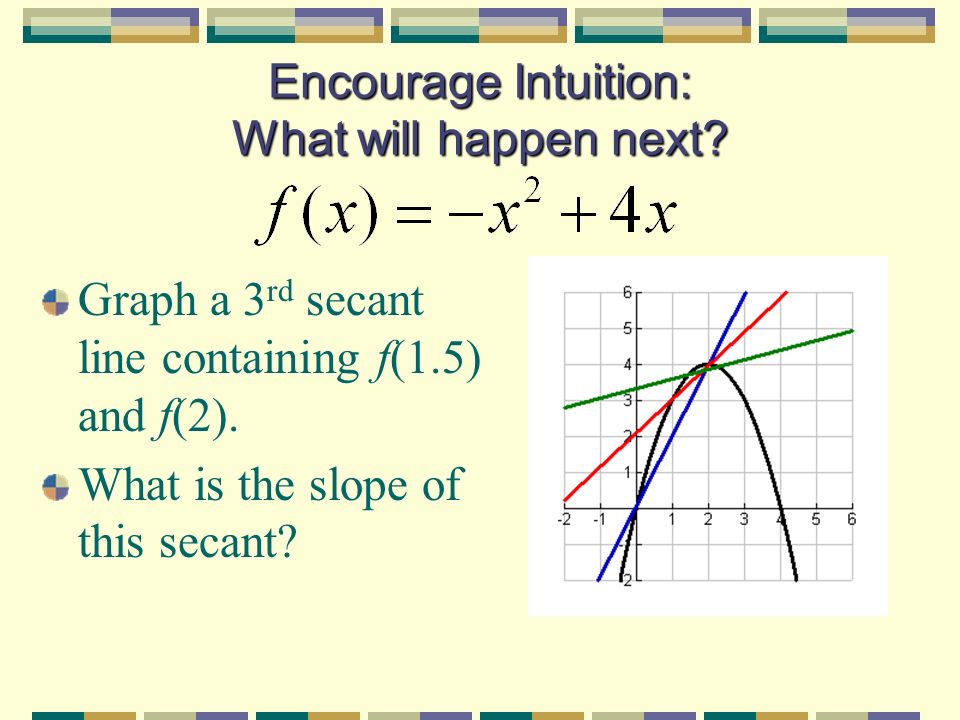 Rigor And Depth S Petrey Lisd August Staff Development Ppt Encourage Intuition What Will Happen Next Graph A 3 Rd Secant Line Containing F