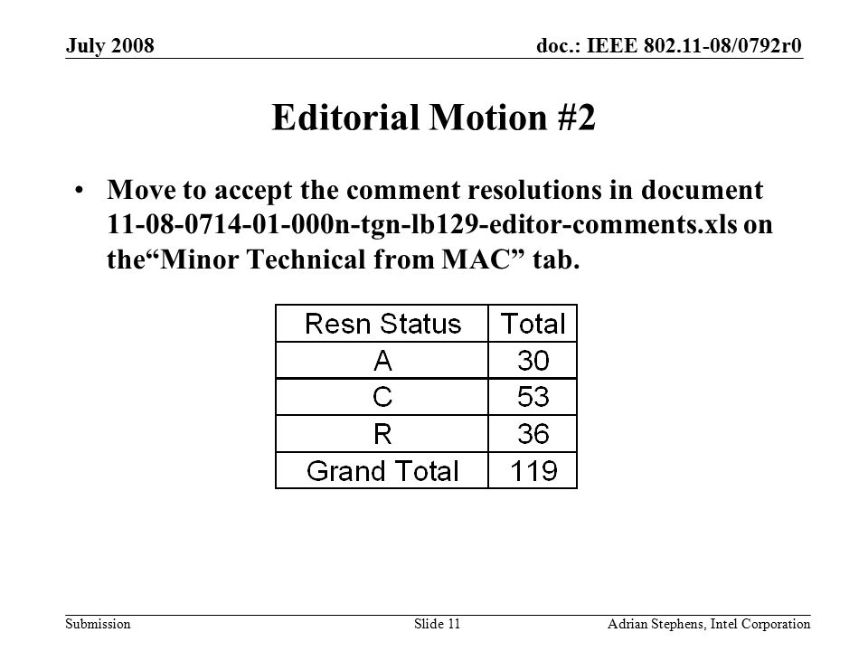 doc.: IEEE /0792r0 Submission July 2008 Adrian Stephens, Intel CorporationSlide 11 Editorial Motion #2 Move to accept the comment resolutions in document n-tgn-lb129-editor-comments.xls on the Minor Technical from MAC tab.