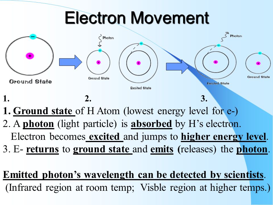 an understanding of electrons First direct measurements of high energy electrons in space measurements move astrophysicists a step closer to understanding the origin and acceleration of. an understanding of electrons First direct measurements of high energy electrons in space measurements move astrophysicists a step closer to understanding the origin and acceleration of.