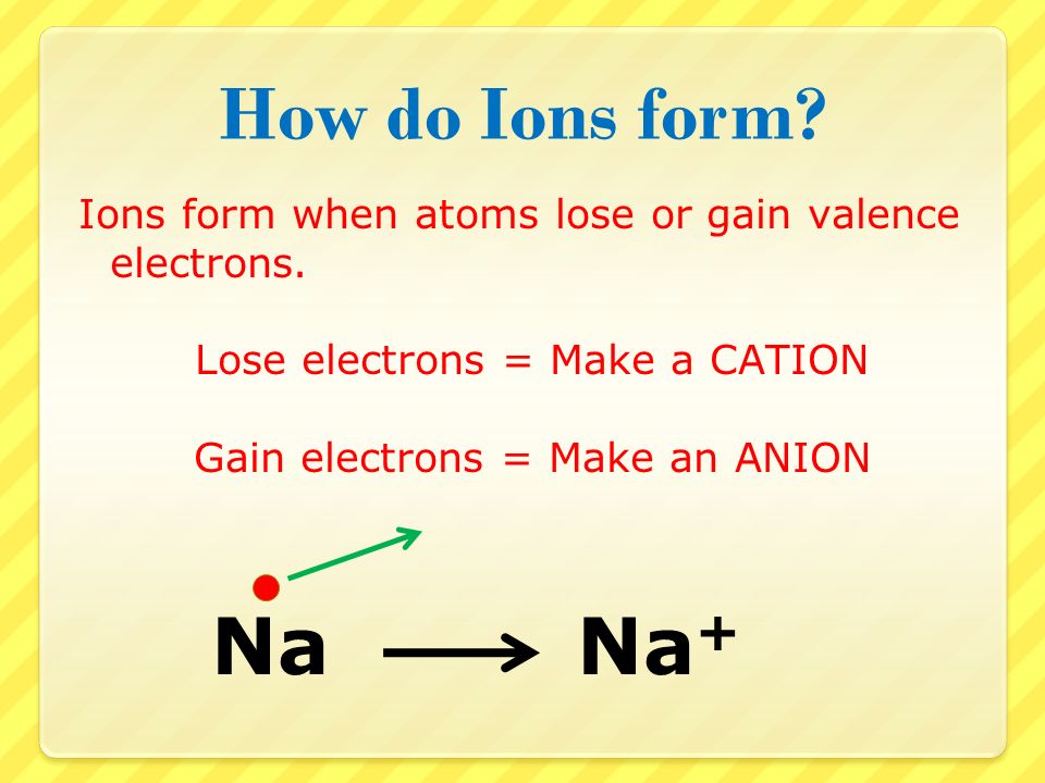 do now 1 12 10 explain in complete sentences why atoms are neutral how do ions form