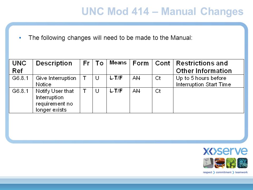 The following changes will need to be made to the Manual: UNC Mod 414 – Manual Changes