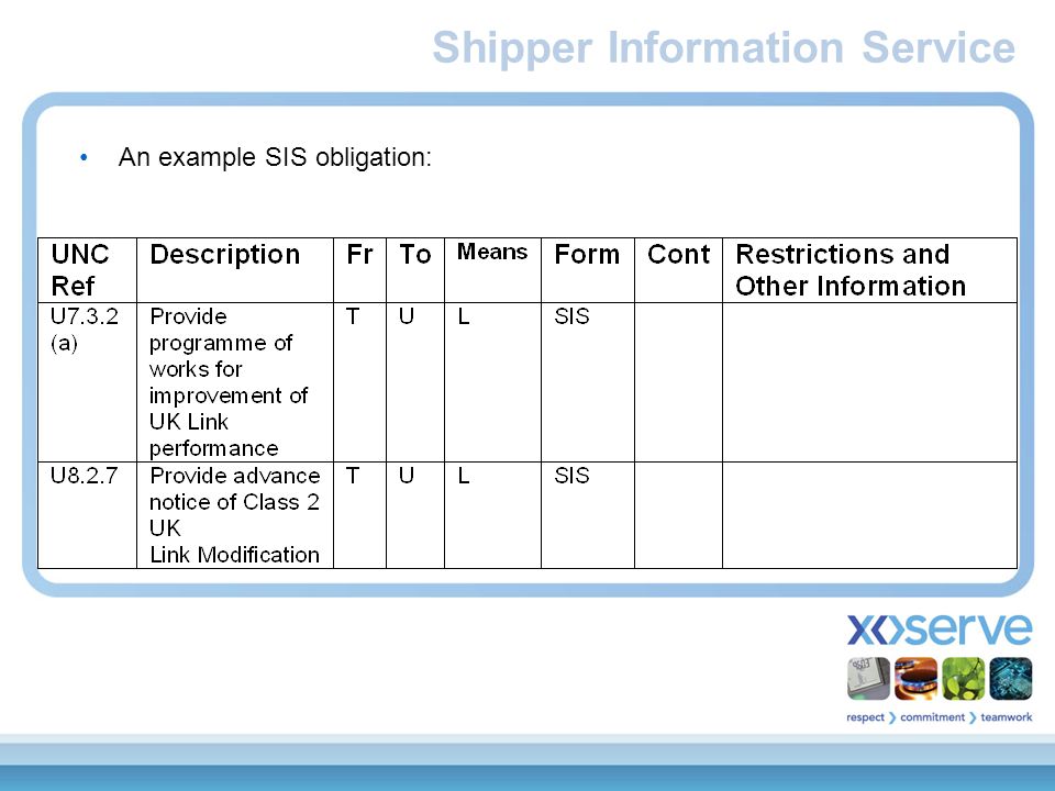 An example SIS obligation: Shipper Information Service
