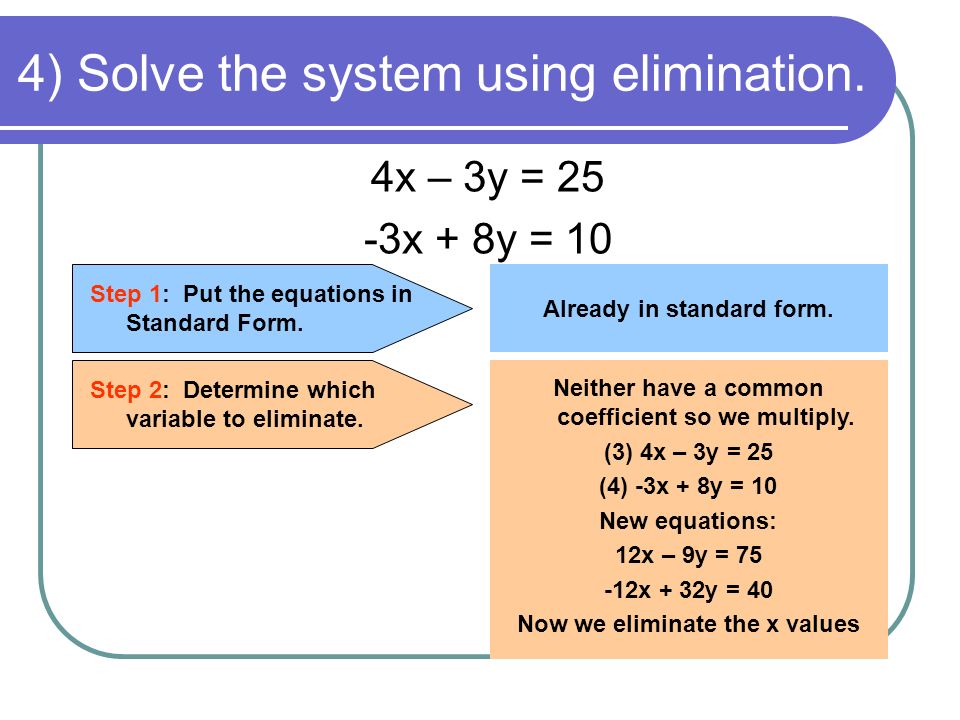 4) Solve the system using elimination.
