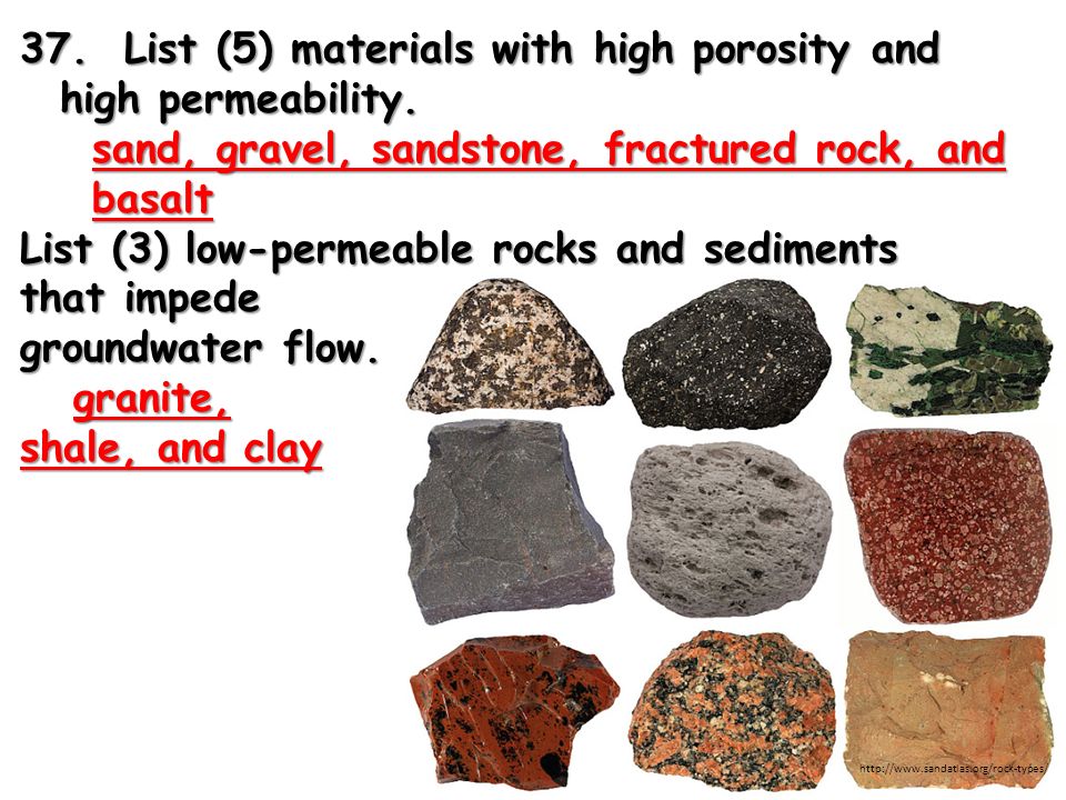porosity materials