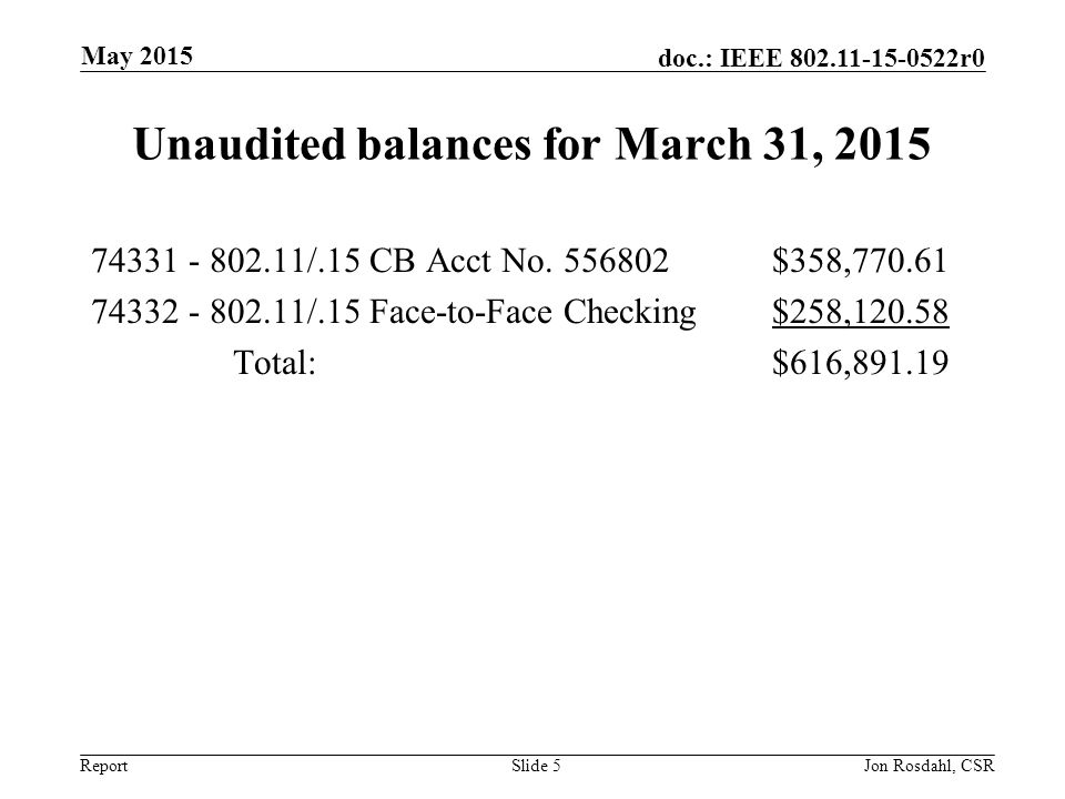 Report doc.: IEEE r0 Unaudited balances for March 31, /.15 CB Acct No.
