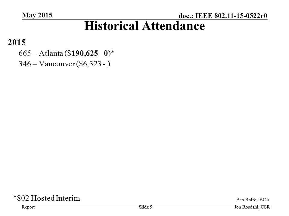 Report doc.: IEEE r0 May 2015 Slide 9 Historical Attendance – Atlanta ($190, )* 346 – Vancouver ($6,323 - ) Ben Rolfe, BCA Jon Rosdahl, CSR *802 Hosted Interim Jon Rosdahl, CSR