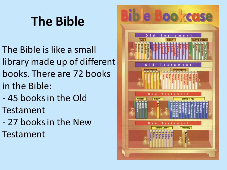 old testament books in the bible