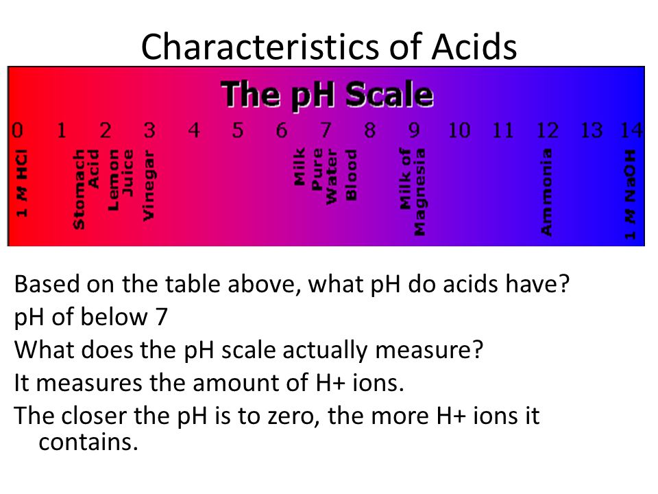 what does ph measure