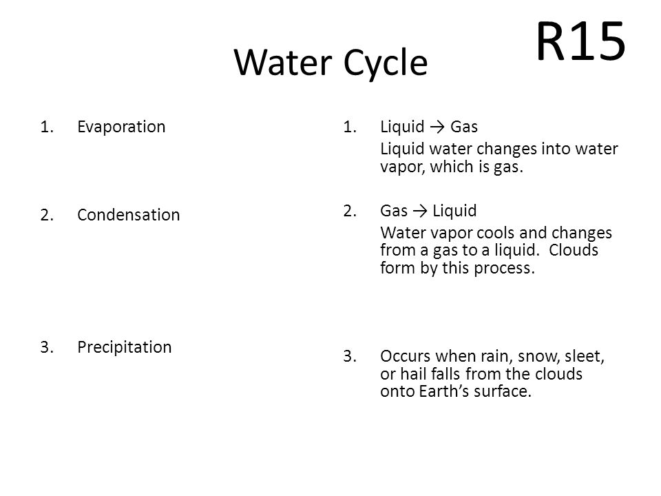 Water Cycle 1.Evaporation 2.Condensation 3.Precipitation 1.Liquid → Gas Liquid water changes into water vapor, which is gas.