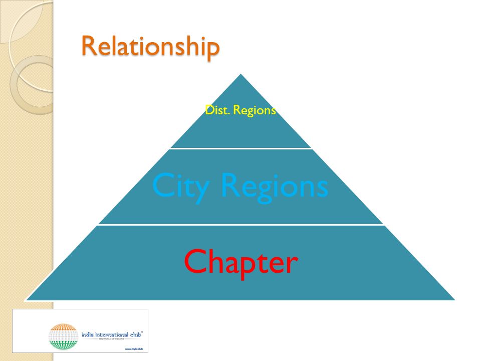 Relationship Dist. Regions City Regions Chapter