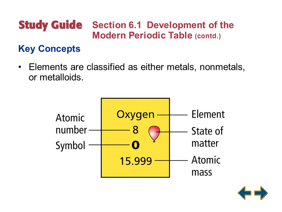 study guide 1 section 61 development of the modern periodic table key concepts the elements were - Periodic Table Key study guide 1 section 61 development of the modern periodic table key concepts the elements were - Periodic Table Key