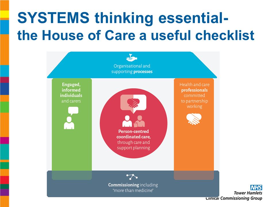 The house of care model The house of care model