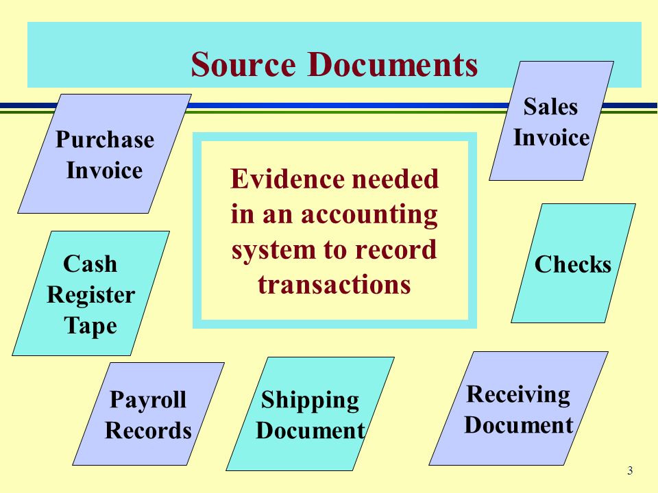 accounting information system ch 3 Acc 290 week 2 participation financial accounting, ch 3: the accounting information system read ch 3 of financial accounting consider the following as you read: in the 1400’s, luca pacioli, who is known as the father of accounting, introduced the world to a better understanding of accounting and the double entry accounting system. accounting information system ch 3 Acc 290 week 2 participation financial accounting, ch 3: the accounting information system read ch 3 of financial accounting consider the following as you read: in the 1400’s, luca pacioli, who is known as the father of accounting, introduced the world to a better understanding of accounting and the double entry accounting system.