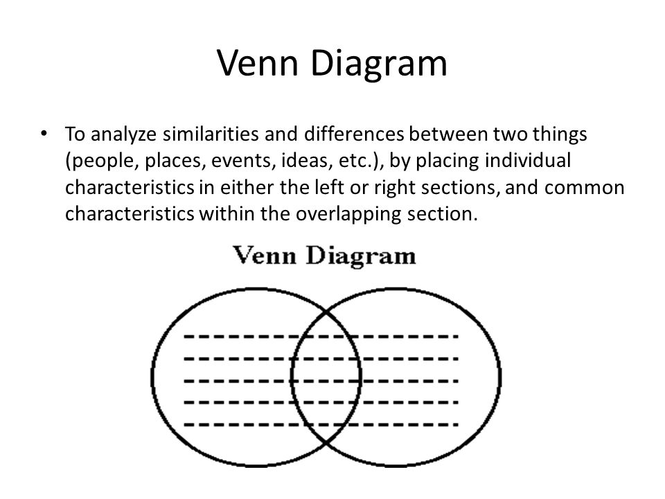 compare and contrast essay about two people