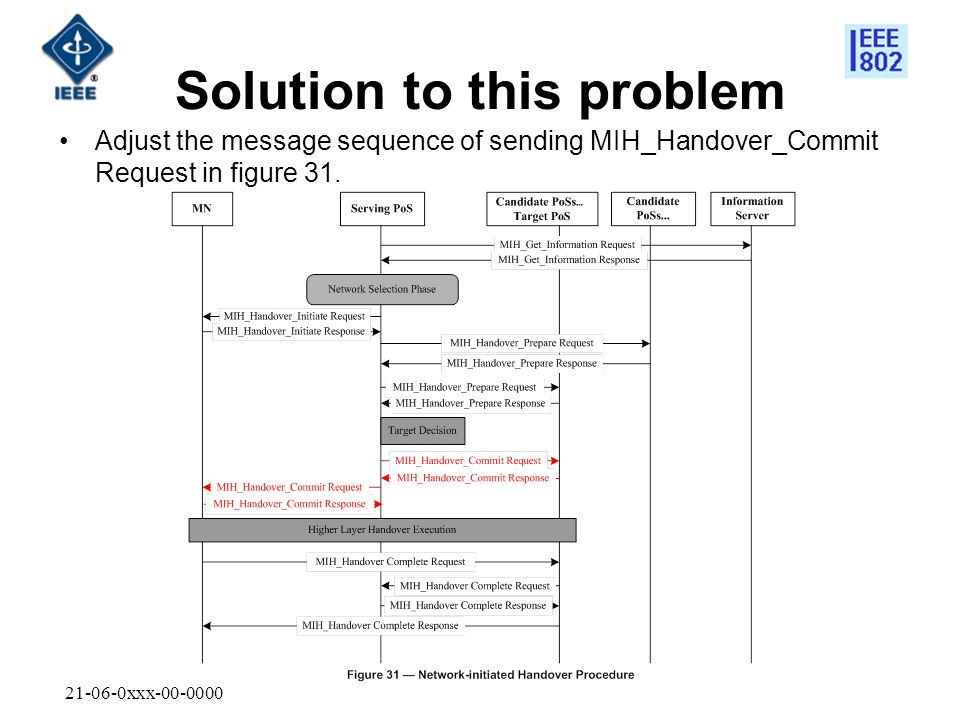 xxx Adjust the message sequence of sending MIH_Handover_Commit Request in figure 31.