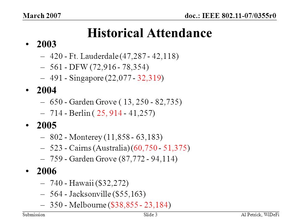 doc.: IEEE /0355r0 Submission March 2007 Al Petrick, WiDeFiSlide 3 Historical Attendance 2003 –420 - Ft.