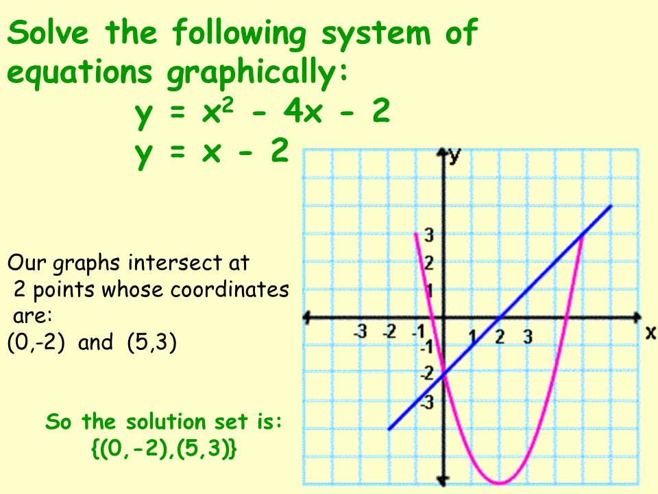 Section 4 9 Solving Quadratic Linear Systems Objective I Will Be 5 Solving