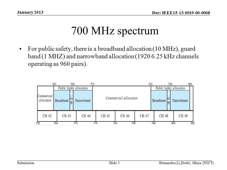 Doc: IEEE Submission 700 MHz spectrum For public safety, there is a broadband allocation (10 MHz), guard band (1 MHZ) and narrowband allocation ( kHz channels operating as 960 pairs).