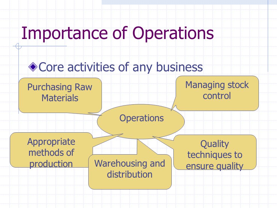 operations management in business According to the us department of education, operations management is a field of business involved with managing and directing the physical and technical functions of a business or organization. operations management in business According to the us department of education, operations management is a field of business involved with managing and directing the physical and technical functions of a business or organization.