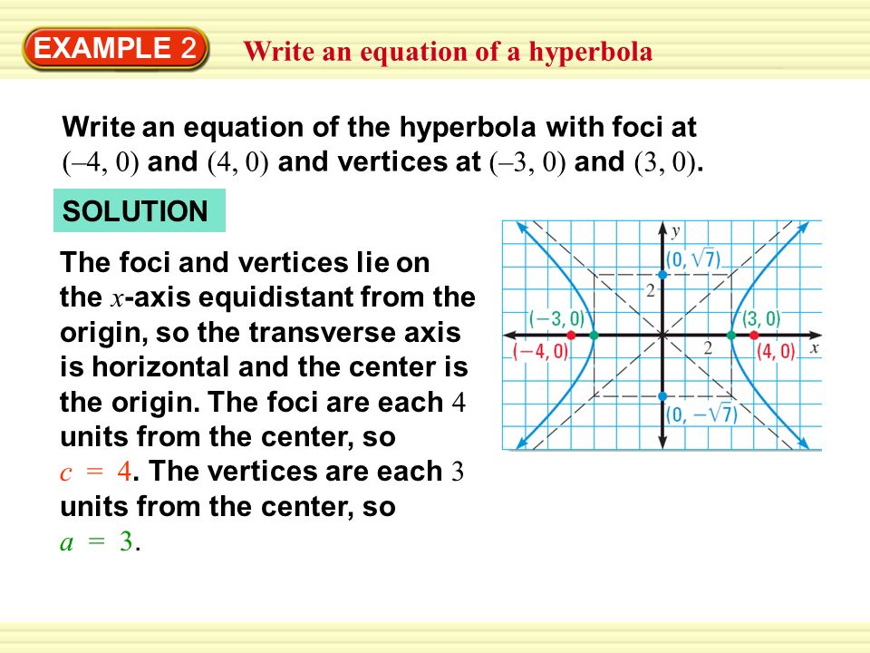 Example 1 Graph An Equation Of A Hyperbola 25y 2 4x 4 Example