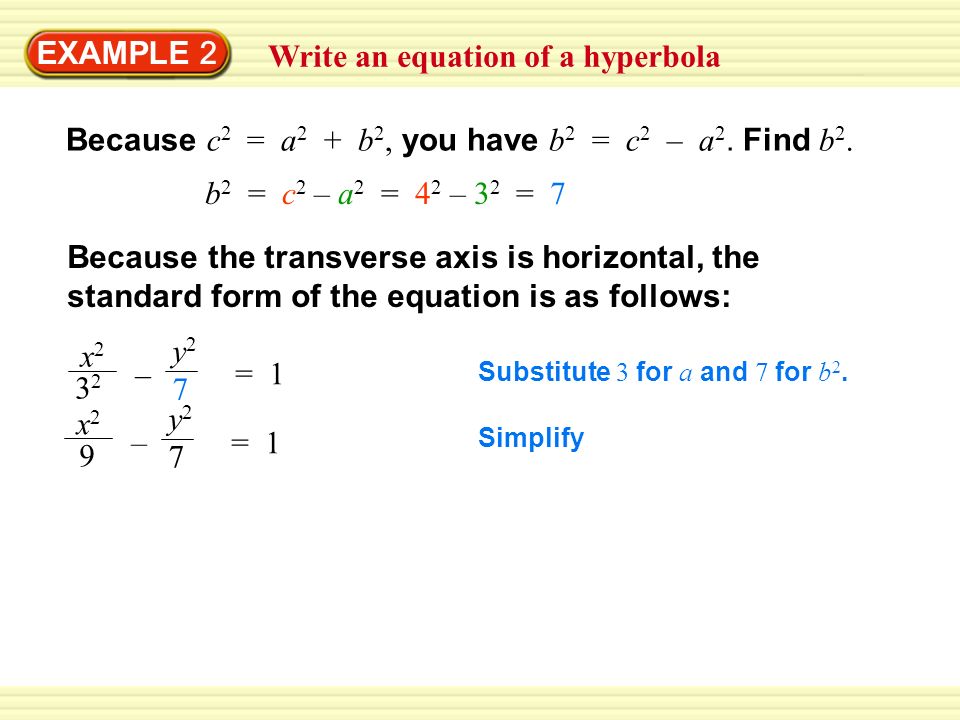 Example 1 Graph An Equation Of A Hyperbola 25y 2 4x 5 Example