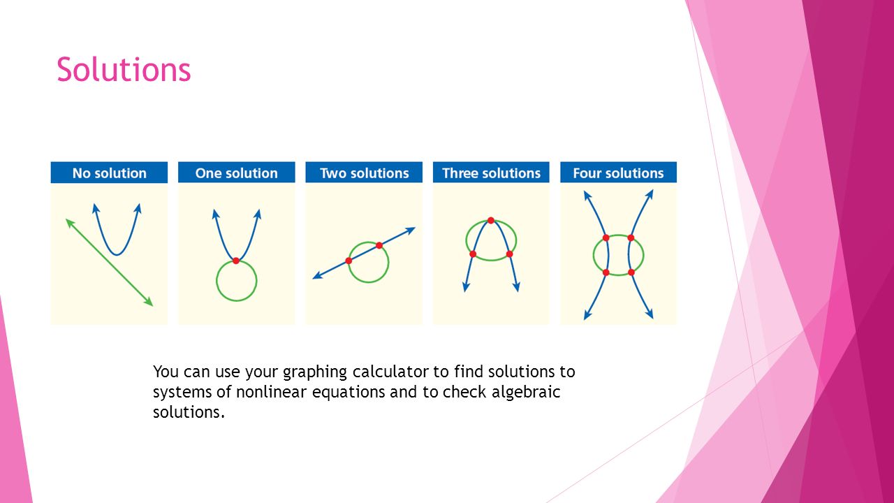 Chapter Nonlinear Systems Objectives Solve Of 4 Solutions You Can Use Your Graphing Calculator To Find Systems Of Nonlinear Equations And Check Algebraic
