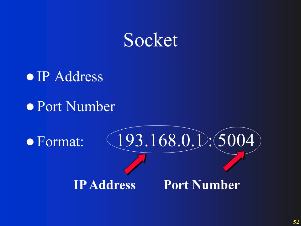 voice over internet protocol voip copyright 2006 heathkit ip address and port format