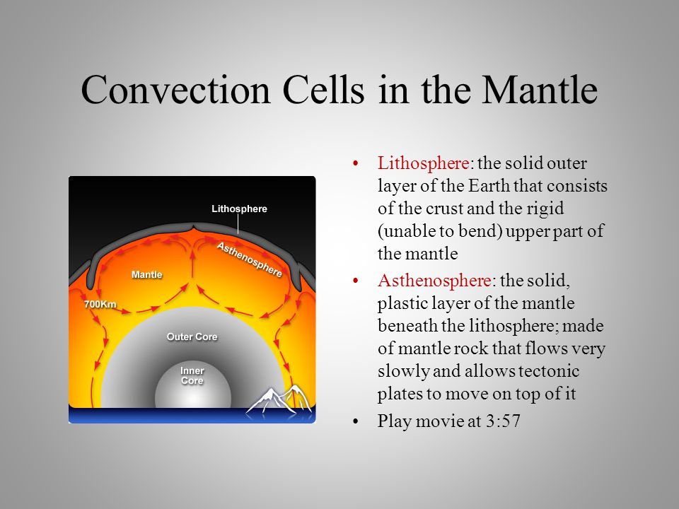 convection currents in the mantle convection currents in the mantle